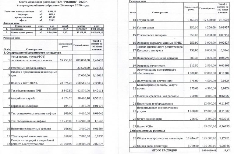 Смета тсж на 2022 год образец